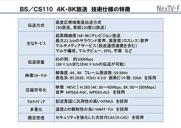 BS・110度CS_4K8K放送_技術規格表-3