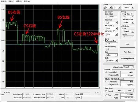 2018-11-09__BS_3.2GHz