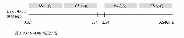 BS CS 4K8K衛星頻段.jpg