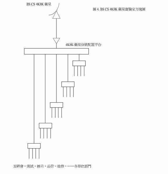 BS CS 4K8K衛星實驗室方塊圖.jpg