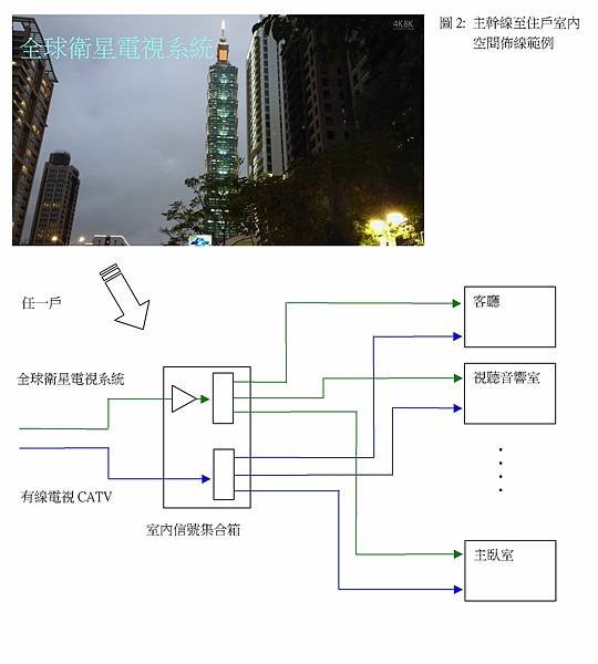 圖2 主幹線至住戶室內空間佈線範例.jpg