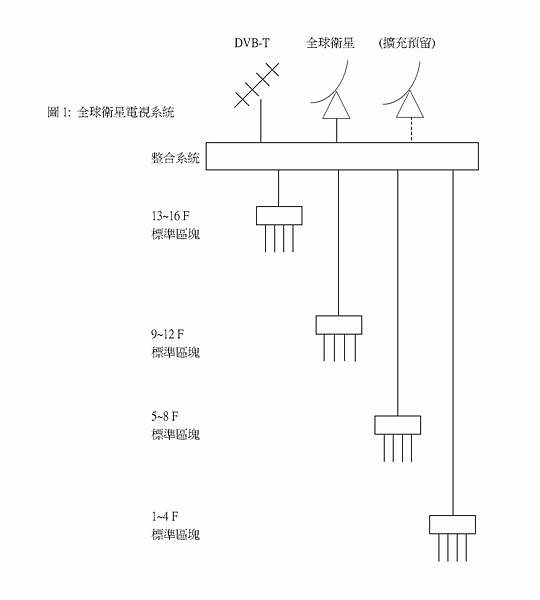 圖1 全球衛星電視系統.jpg