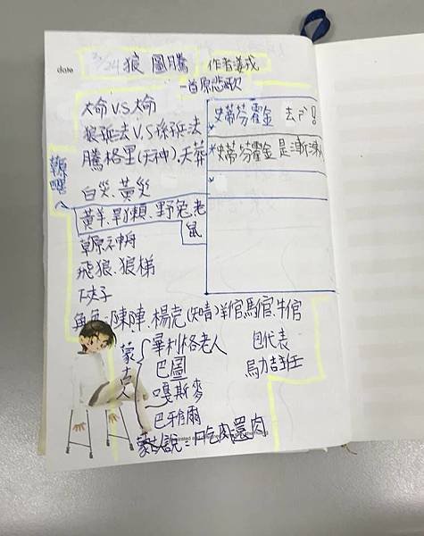 107%2F3%2F24台北海星巫婆故事屋寫作課程記錄(三)