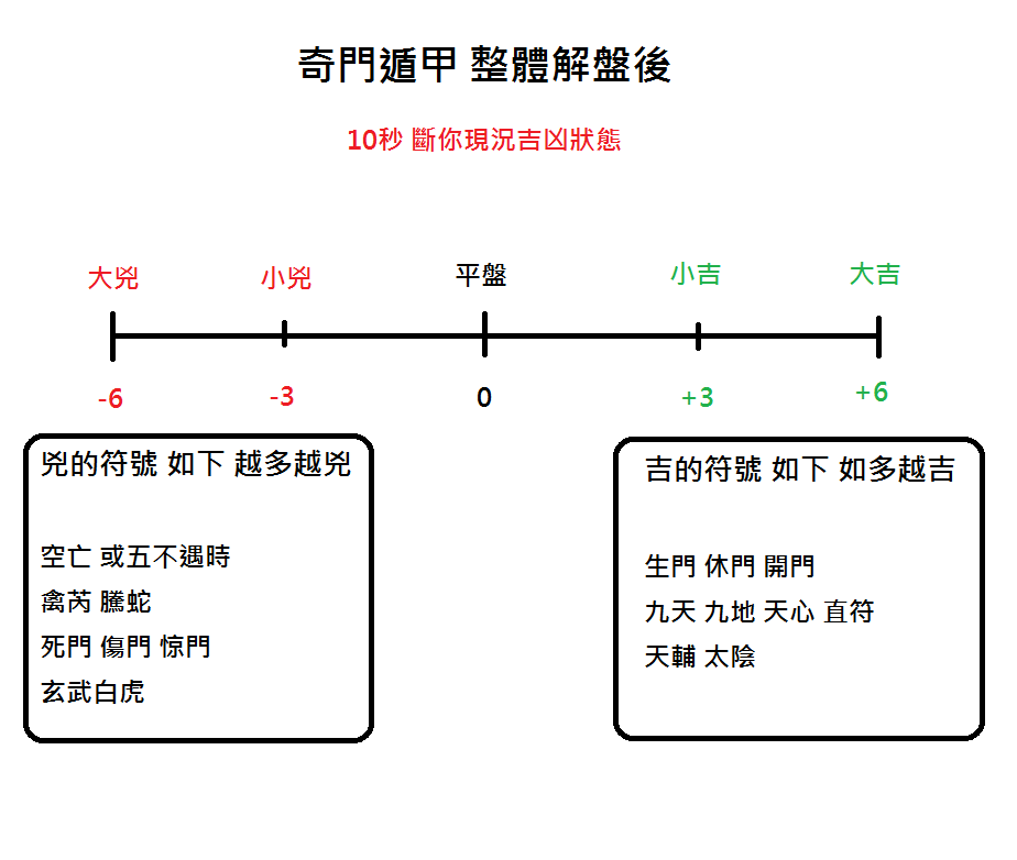 吉凶1.png