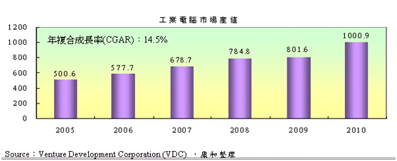 工業電腦3