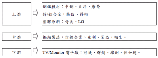 樞紐2