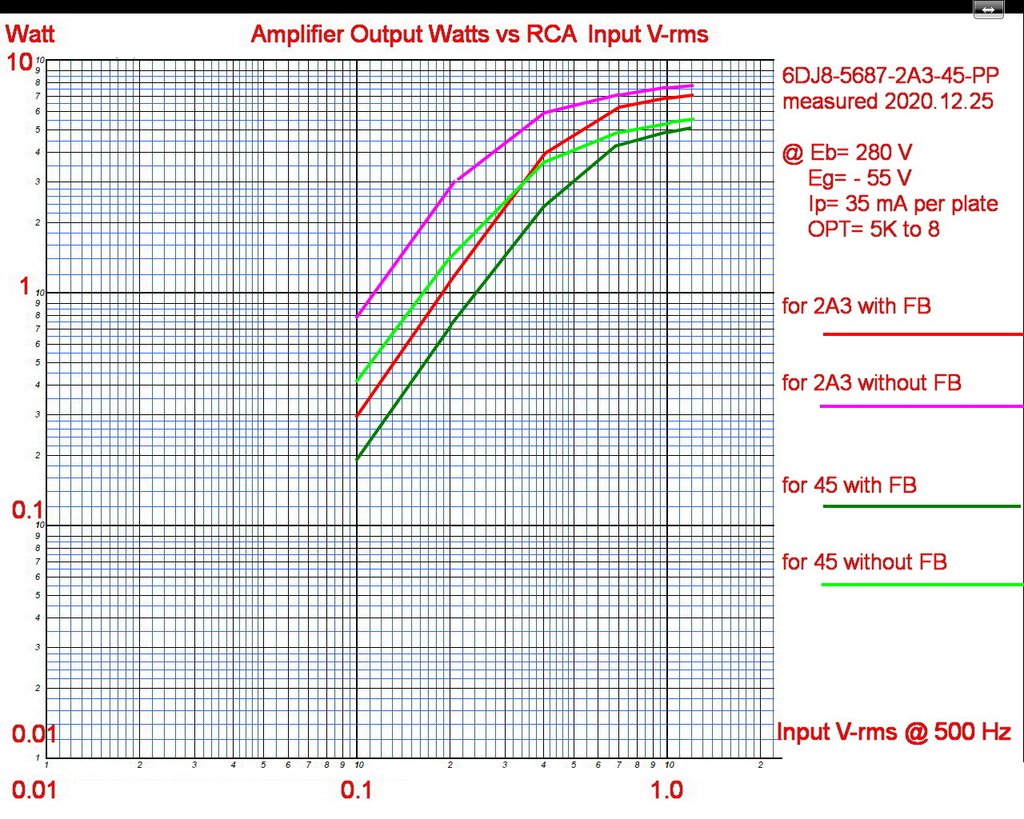 50_Watt vs Vrms_with and without FB.jpg