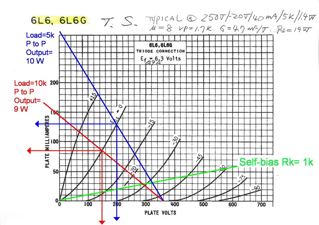 6L6_selfbias 1k curve.jpg