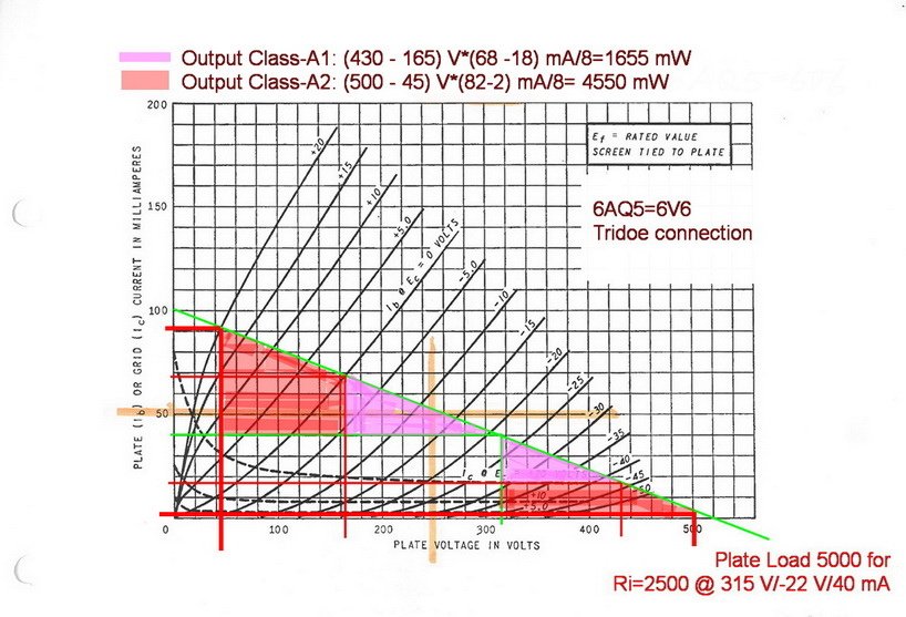 6V6 Curve @ 315V-22V-40mA.jpg