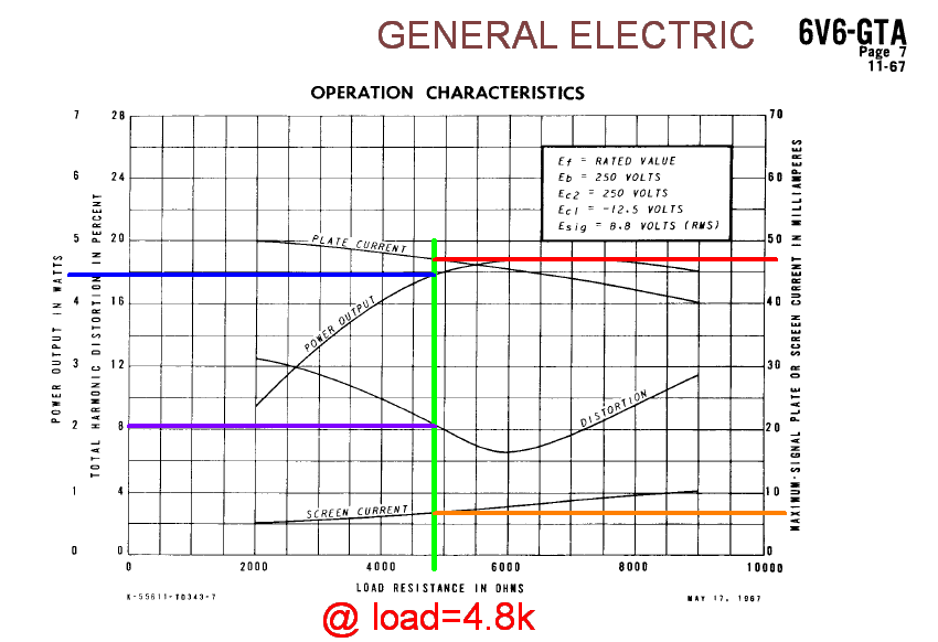 6V6GT GE plate load 4.8k.jpg