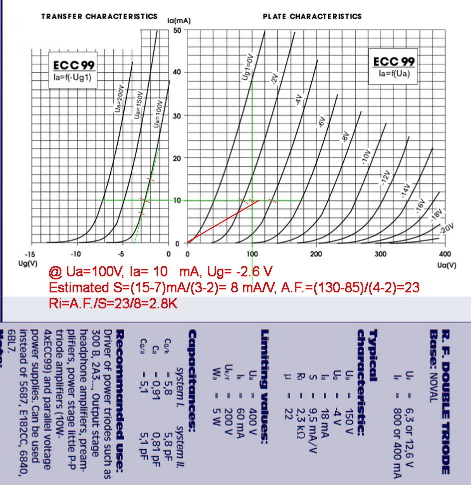 ECC99-Curve-100V-2.6V-10mA-2.8K.jpg