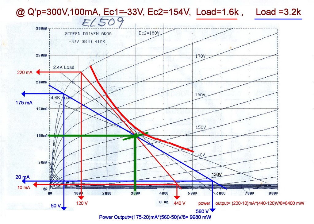 EL509 CURVE_300V-33V-100mA_-33V.jpg