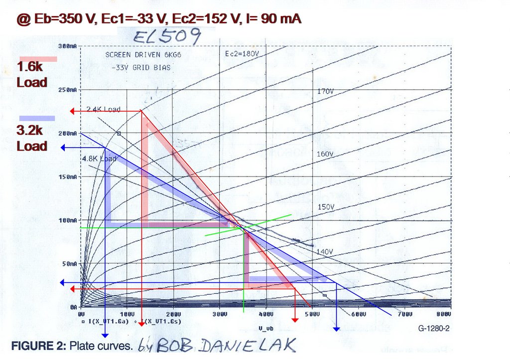 EL509 CURVE_350V-33V-90mA.jpg