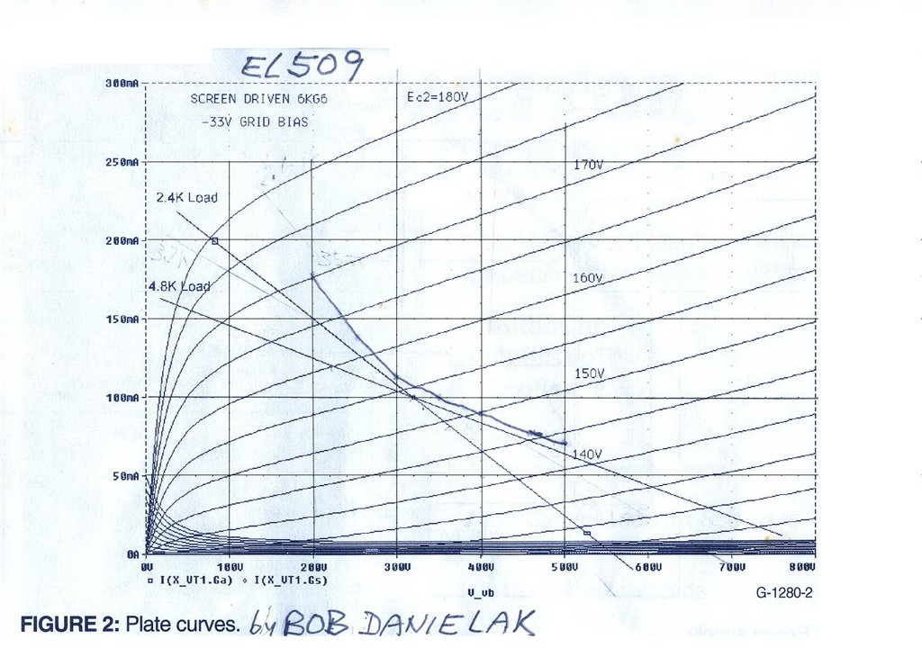 EL509_6KG6-Curve_320V-33V-100mA.jpg