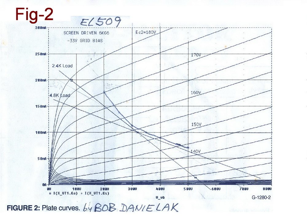 Fig-2 EL509_Curve_320V-33V-100mA.jpg