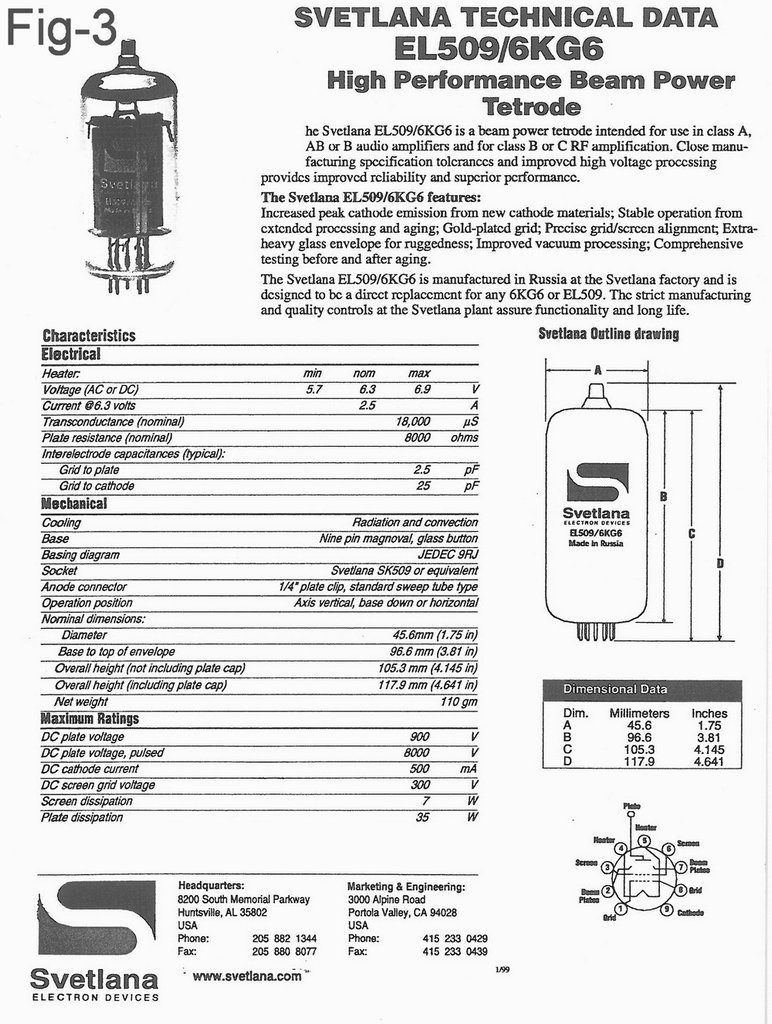 Fig-3_EL509 data.jpg