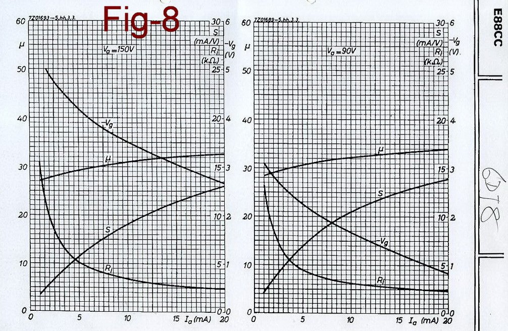 Fig-8_6DJ8 curve.jpg