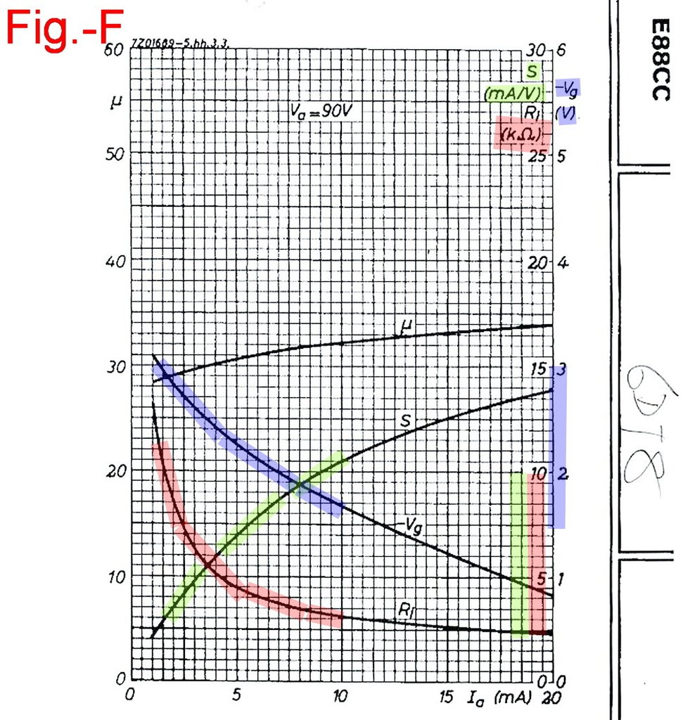 Fig-F_6DJ8 curve 90V.jpg