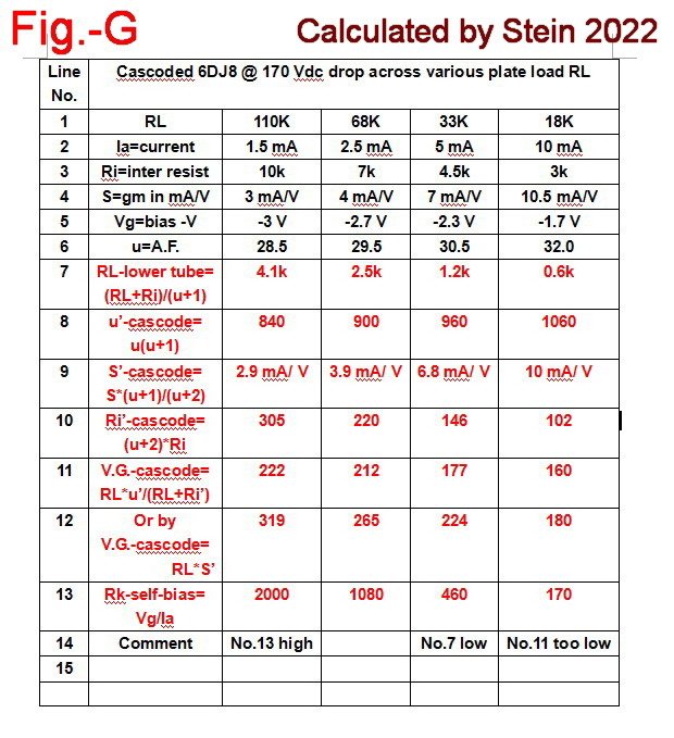 Fig-G_Cascoded 6DJ8 at various load.jpg