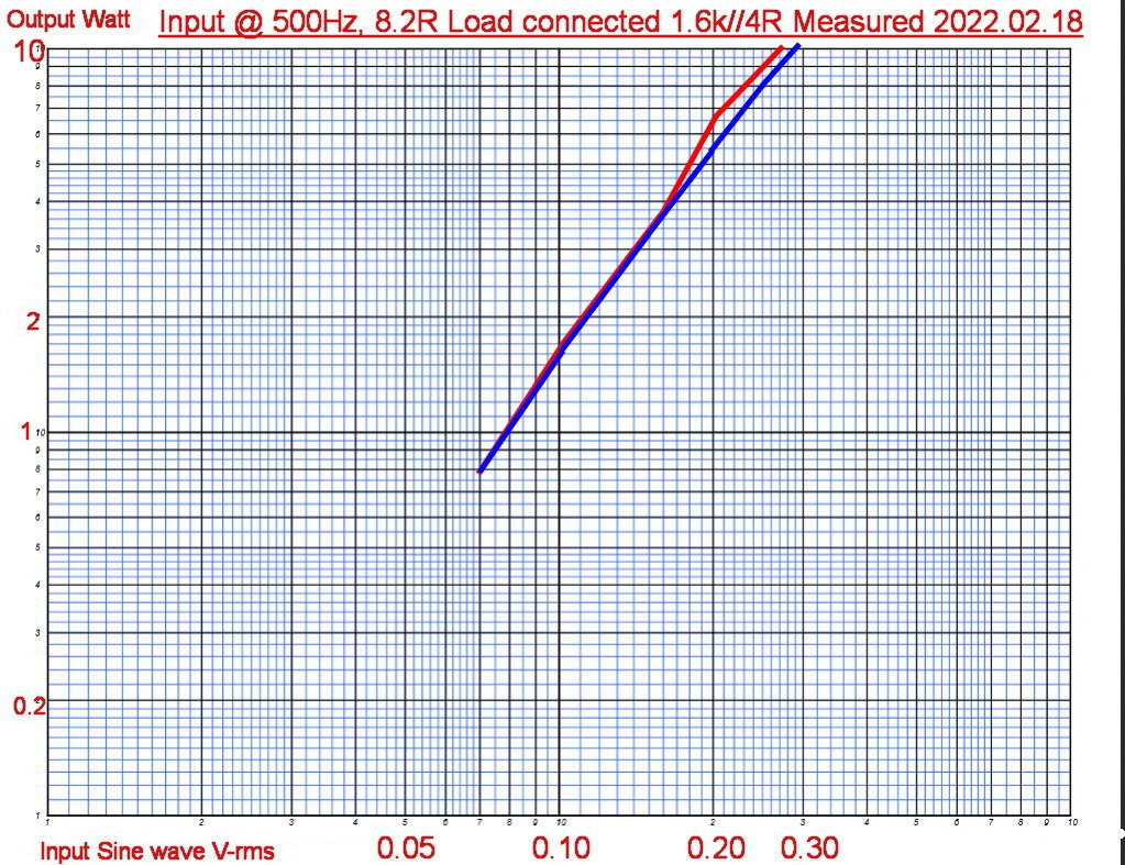 Fig-M_Output W vs Input V.jpg