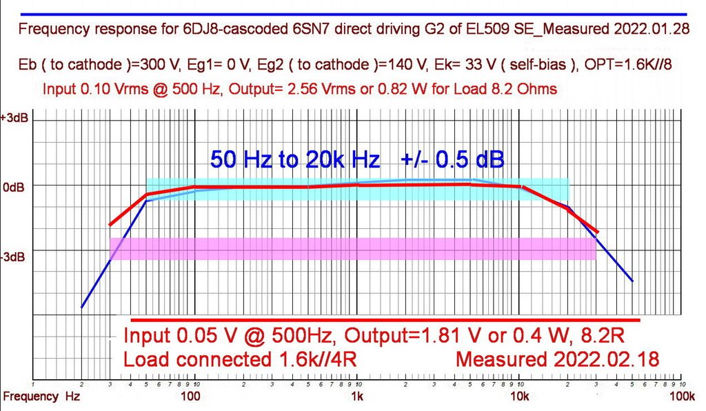 Fig-N-1_Frequencey and Power response 8R vs 4R.jpg