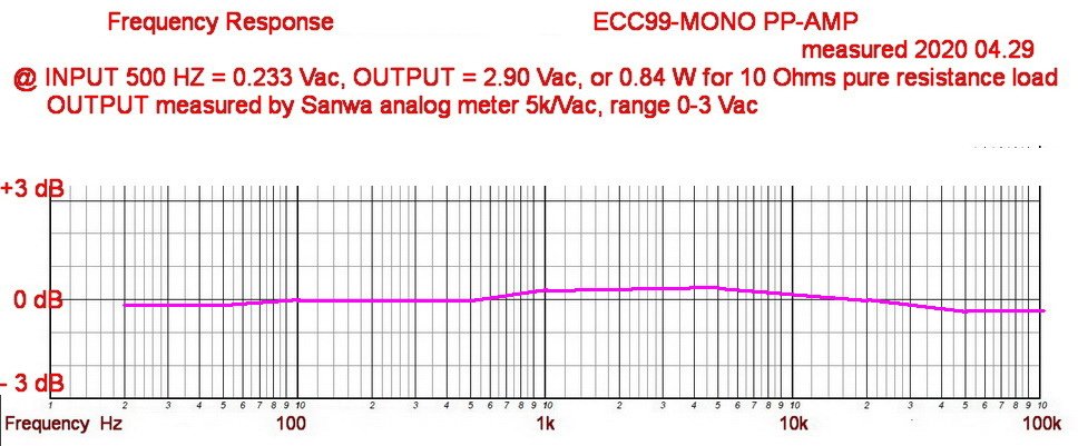 Frequency Response 10R-0.84W.jpg