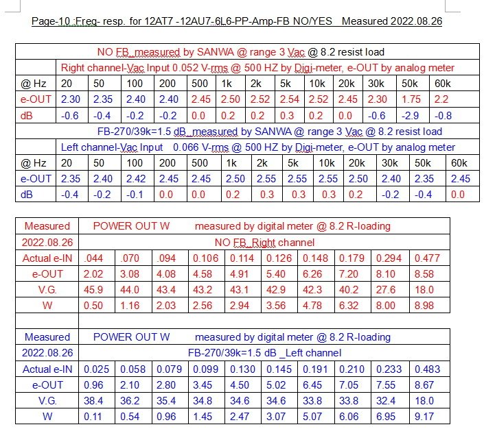 Frequency-Power_12AT7-12AU7-6L6-PP no FB.jpg