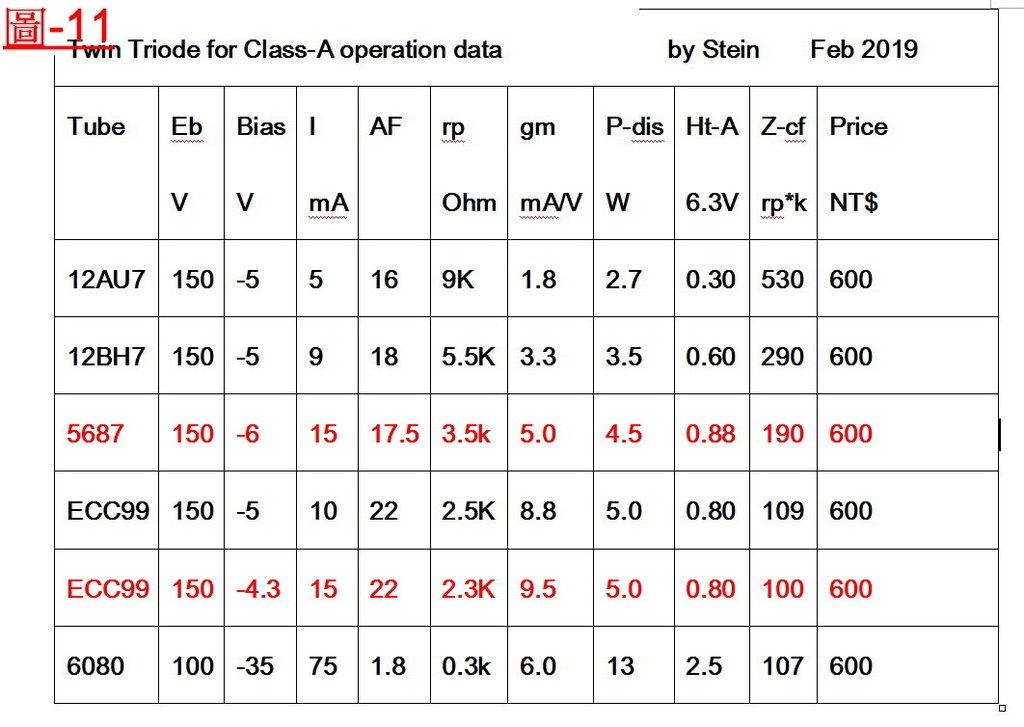 No.11_Twin triode data(1).jpg