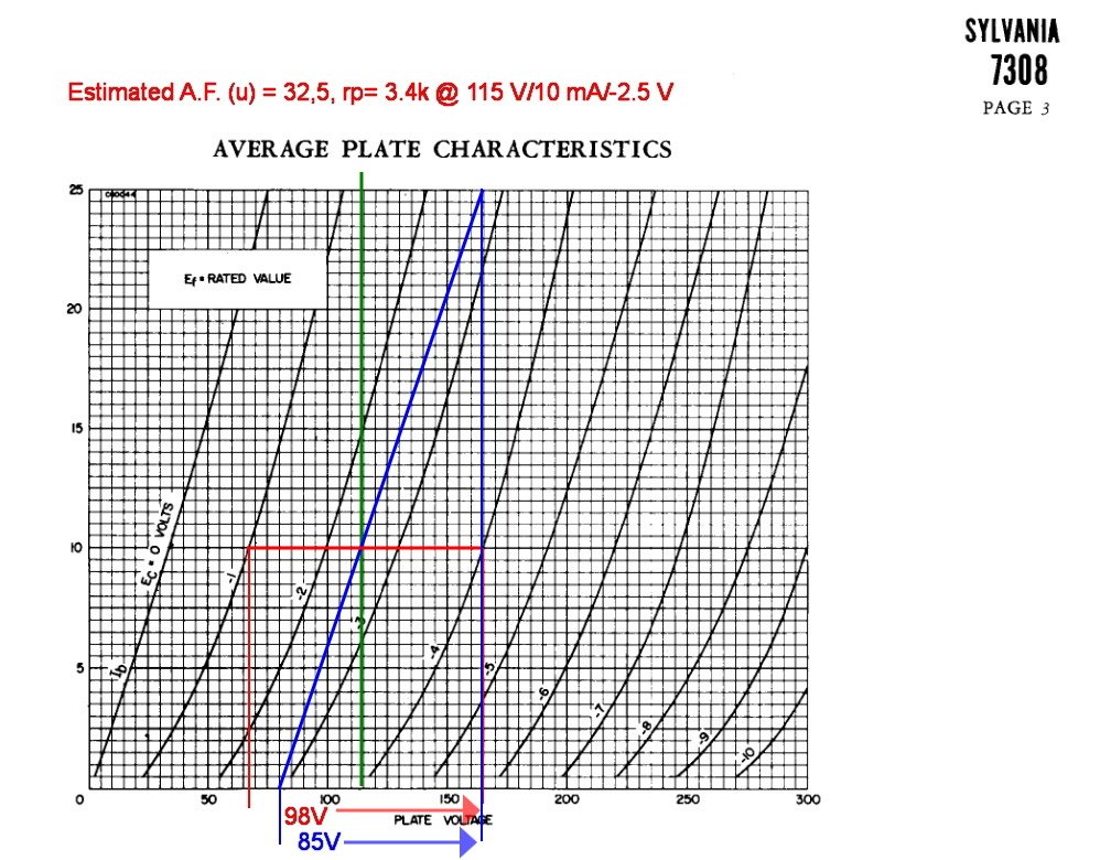 No.2_u-rp-gm_115V-10mA-2.5V.jpg