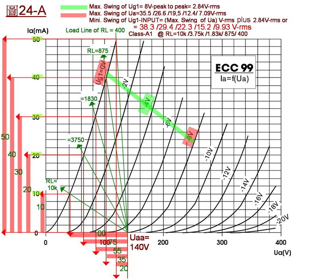 No.24-A_ECC99-Curve vs RL(1).jpg