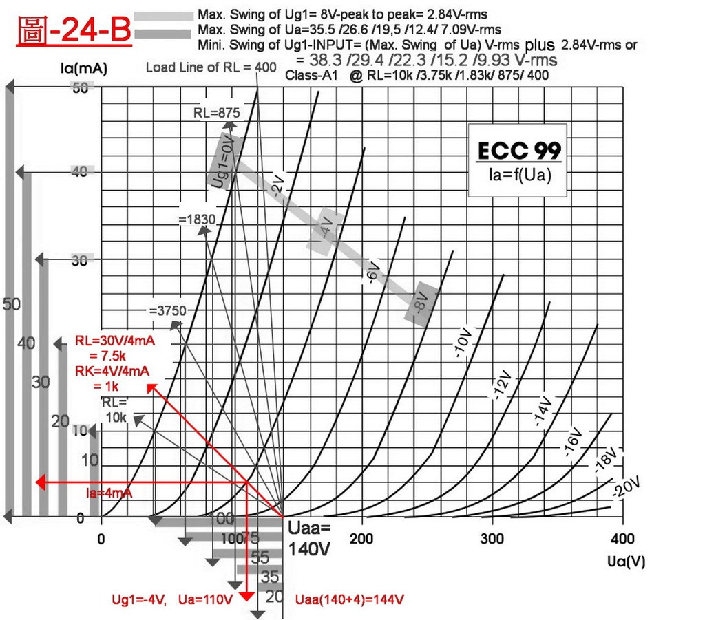 No.24-B_ECC99-Curve vs RL(1).jpg