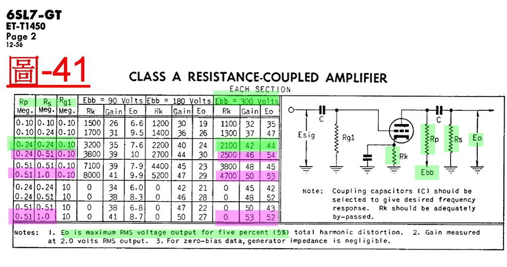 No.41_6SL7-data.jpg