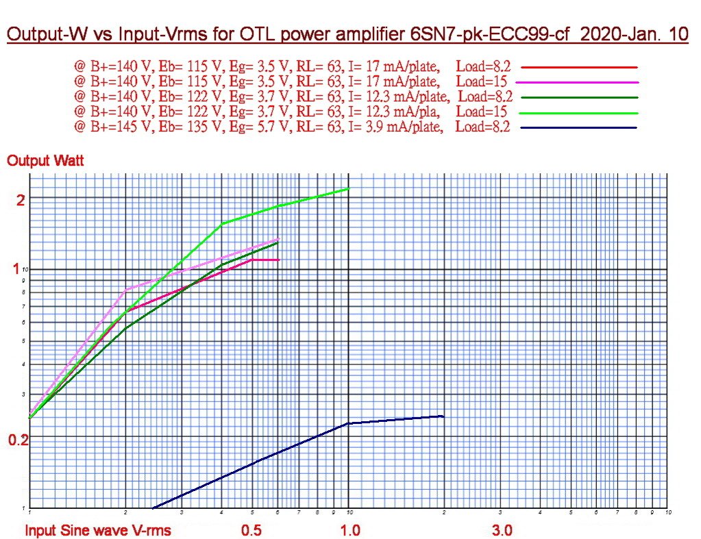 No.75_Output W vs Input V_6SN7-pk.jpg