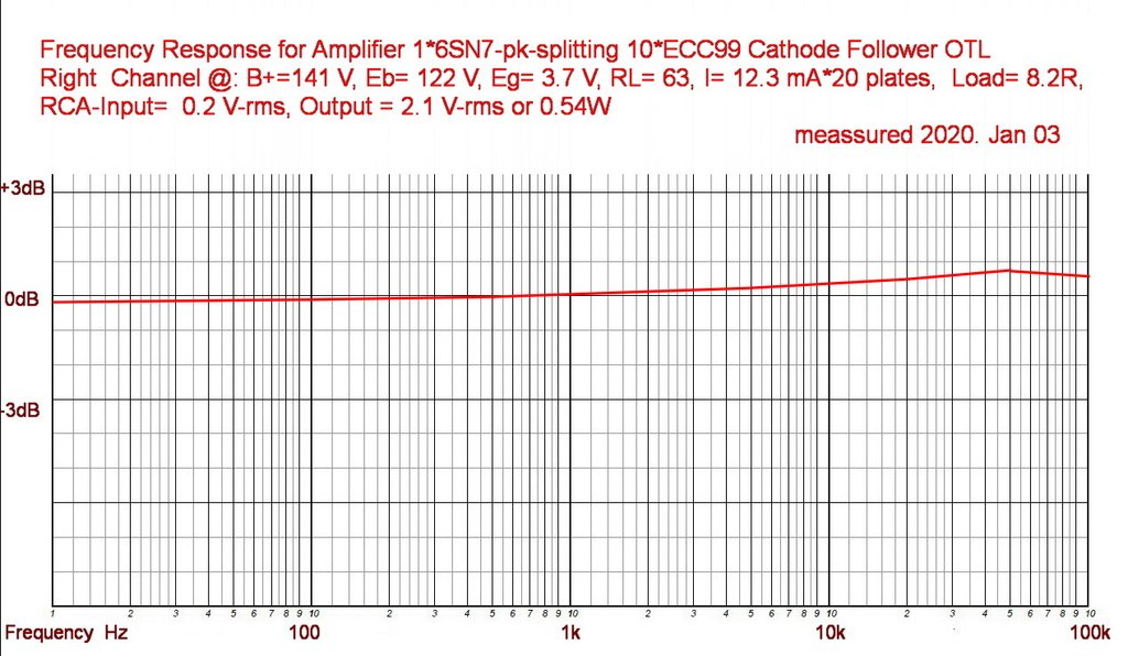 No.76_Output dB vs Freq Hz.jpg