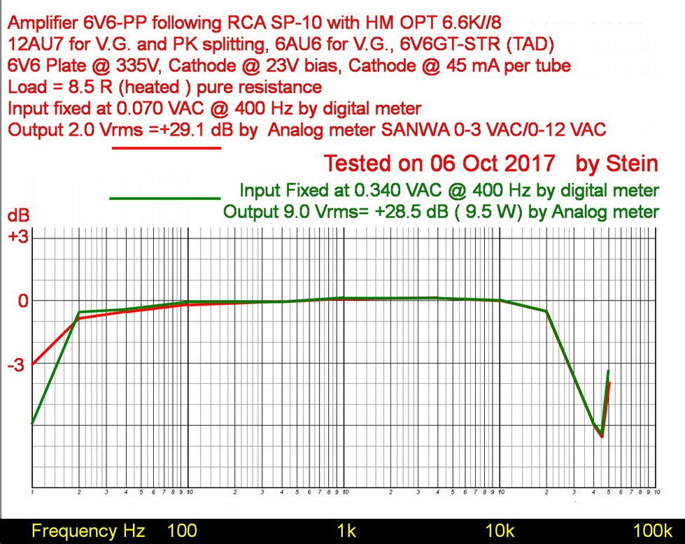 Output dB vs Freq Hz for 6V6.jpg