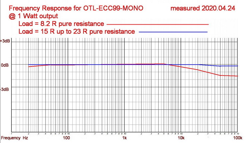 Output dB vs Freq Hz(1).jpg