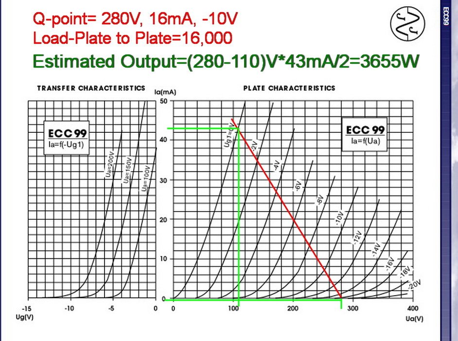 Output ECC99-PP-Load 1600-280V.jpg