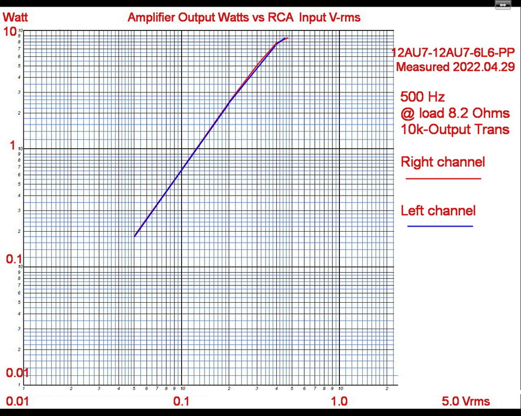 Output vs Input 2022.04.29.jpg