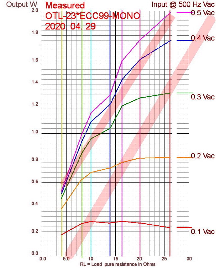 Output vs Load RL.jpg