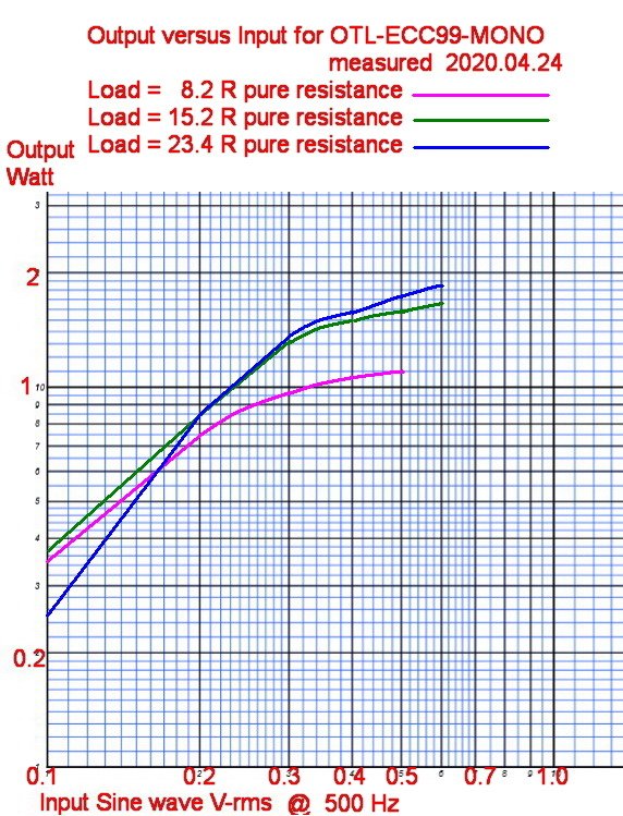 Output W vs Input V(2).jpg