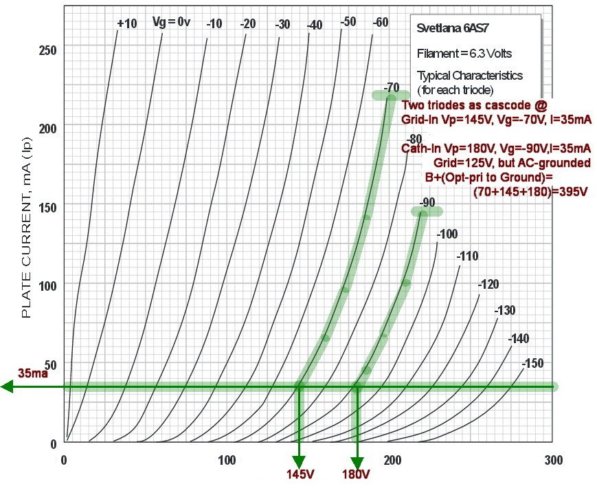 P-1a-6AS7 cascode explained.jpg