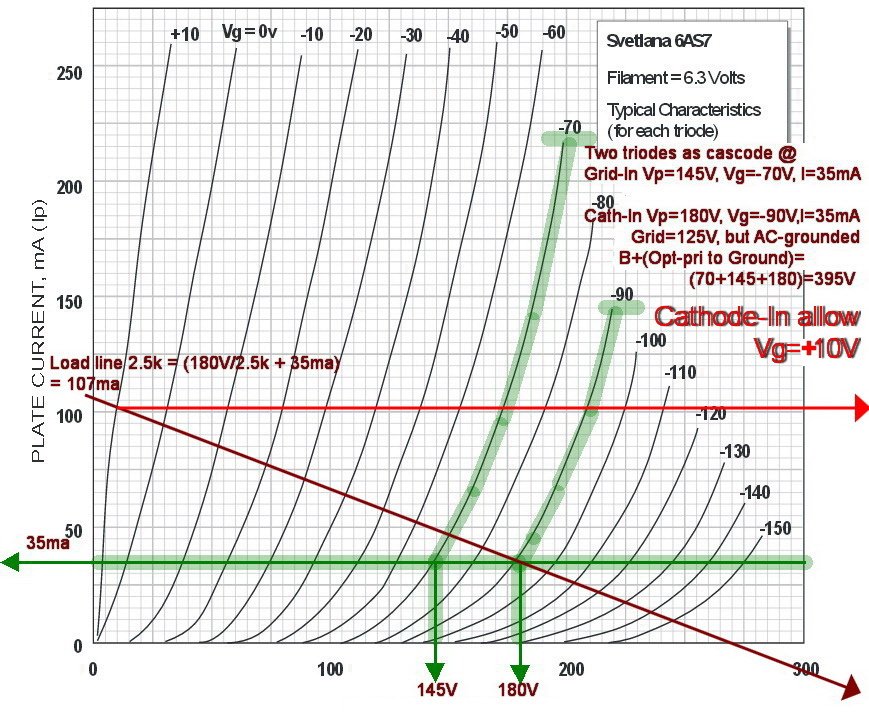 P-1c-6AS7 cascode explained.jpg