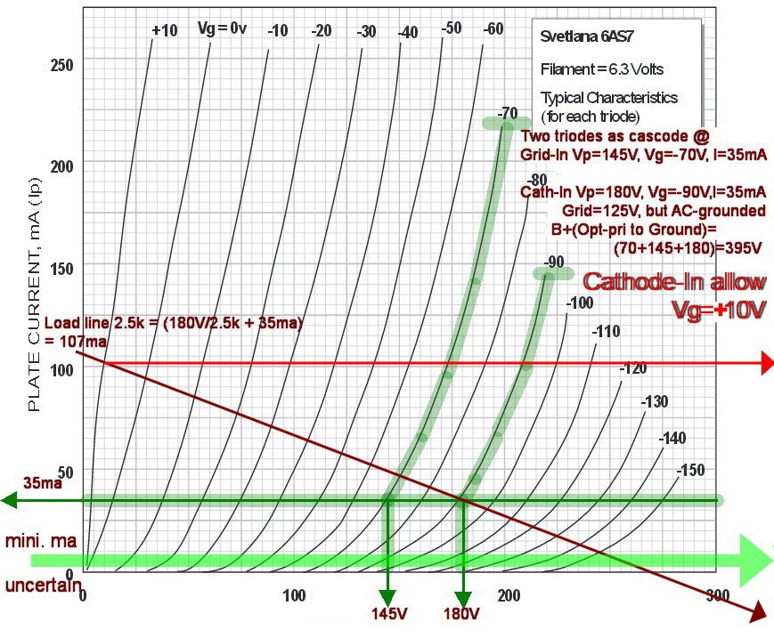 P-1d-6AS7 cascode explained.jpg