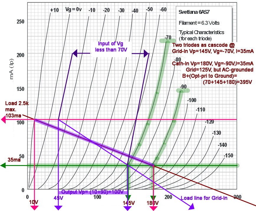 P-2-6AS7 cascode explained.jpg