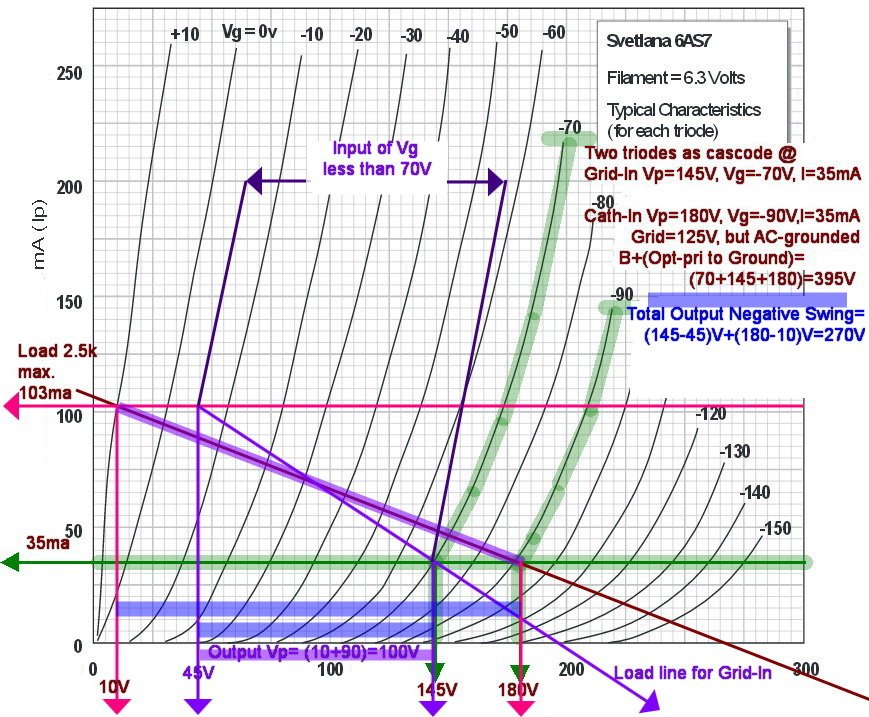 P-3-6AS7 cascode explained.jpg