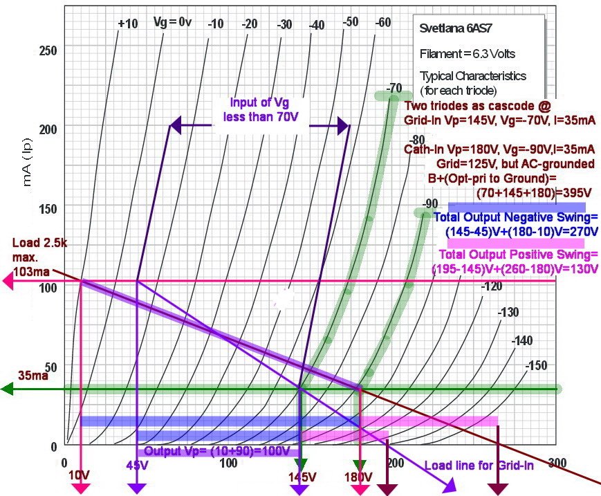 P-4-6AS7 cascode explained.jpg