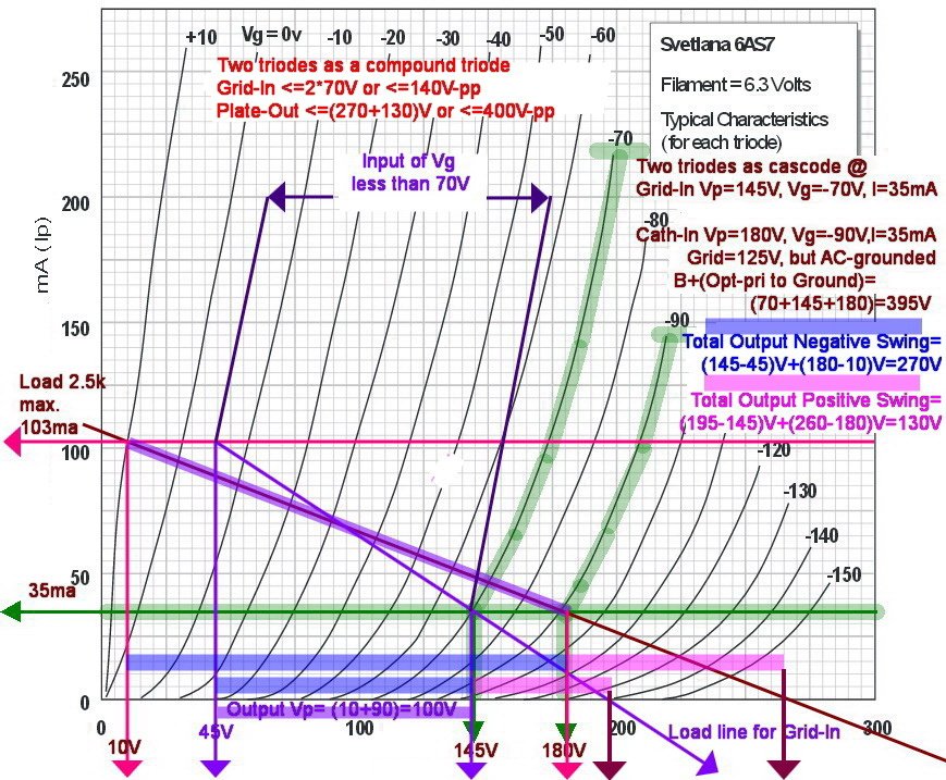 P-5-6AS7 cascode explained.jpg