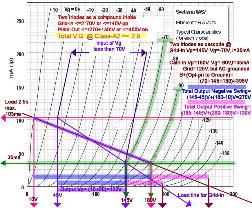 P-6-6AS7 cascode explained.jpg