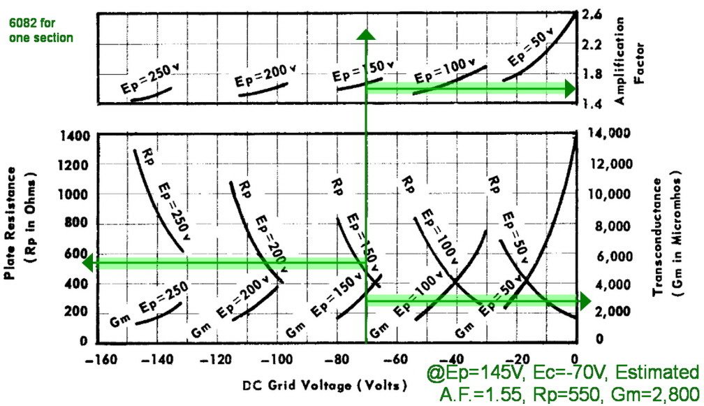 Parameters of 6080 @145V-70V.jpg