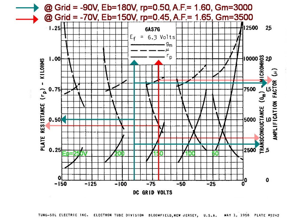 Parameters of 6AS7-150-180V.jpg